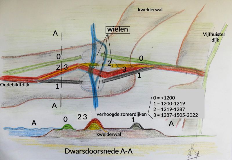 Ouwe-Syl 12e eeuw - 1580 - 1
