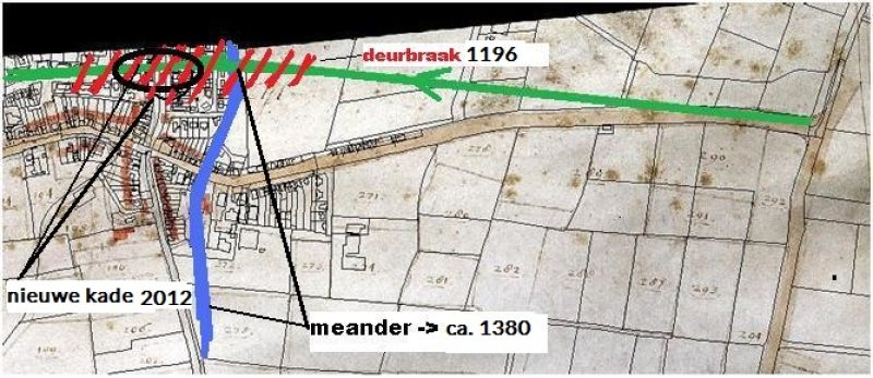 Ontstaansgeschiedenis van Ouwe-Syl